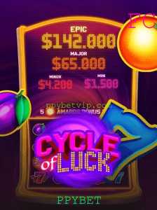 Explorando o Mundo Fascinante do Jogo CycleofLuck com PPYBET